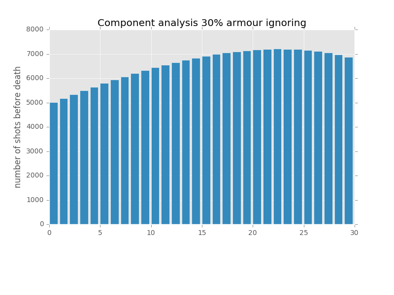 component analysis 30.png